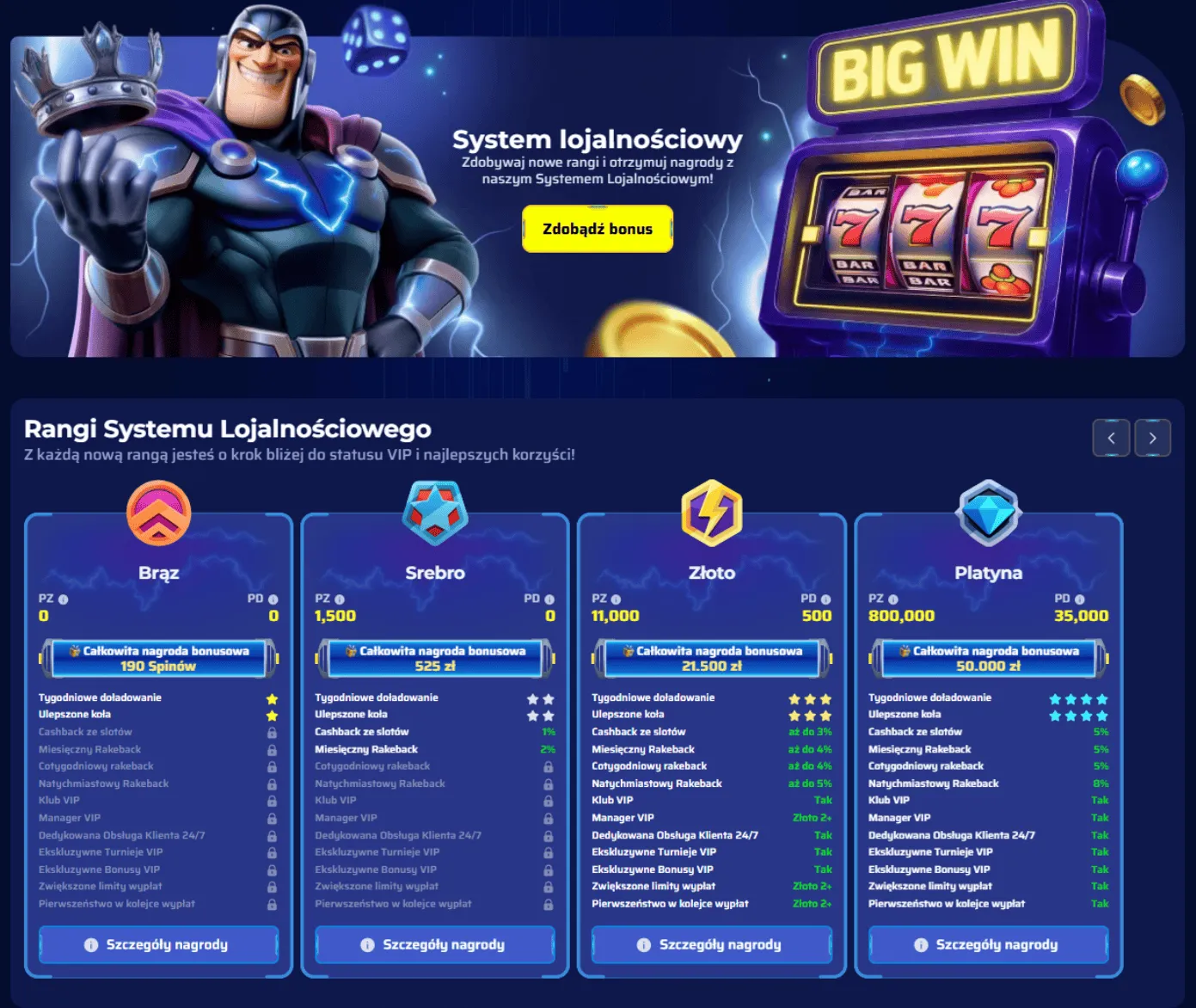 Program Lojalnościowy MagneticSlots – Poziomy VIP i Korzyści