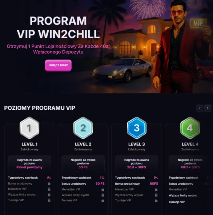 Win2Chill Program VIP — 4 Poziomy Lojalnościowe